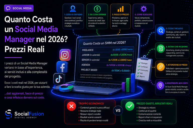 Quanto Costa un Social Media Manager nel 2026? Prezzi Reali
